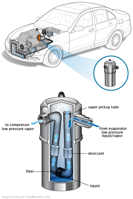 See B3411 repair manual